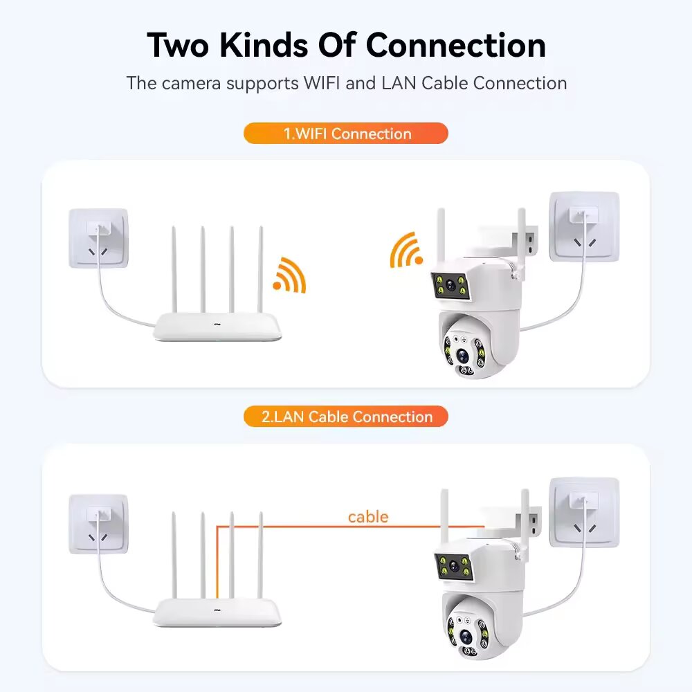 Outdoor Dual Lens PTZ 360° Wifi Security Camera